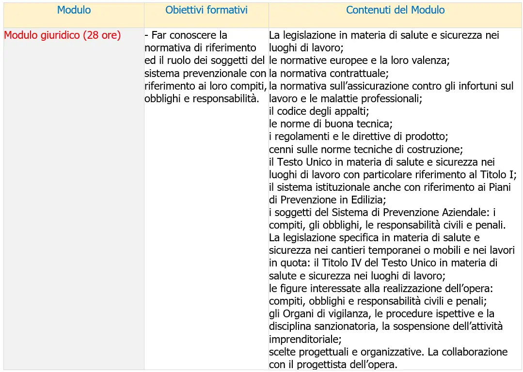 Coordinatore sicurezza Requisiti professionali Accordo 17 04 2025 Coordinatore sicurezza Requisiti professionali Accordo 17 04 2025