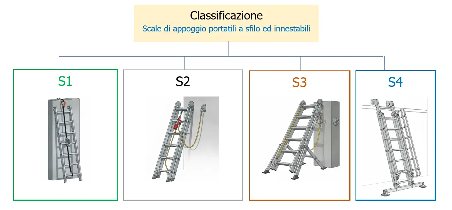 Classificazione