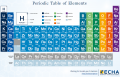 Periodic Table of Elements